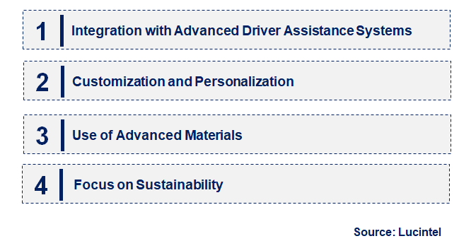 Emerging Trends in the Automotive Pneumatic Comfort Seat System Market